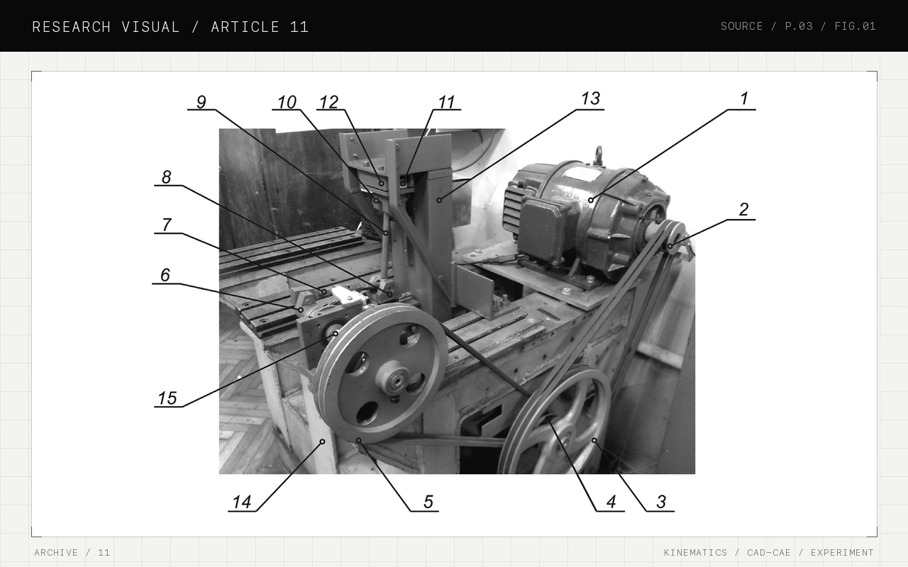 Research visual for Combined drive mechanism of the pressure plate of a flat die-cutting press: experimental evaluation of loads