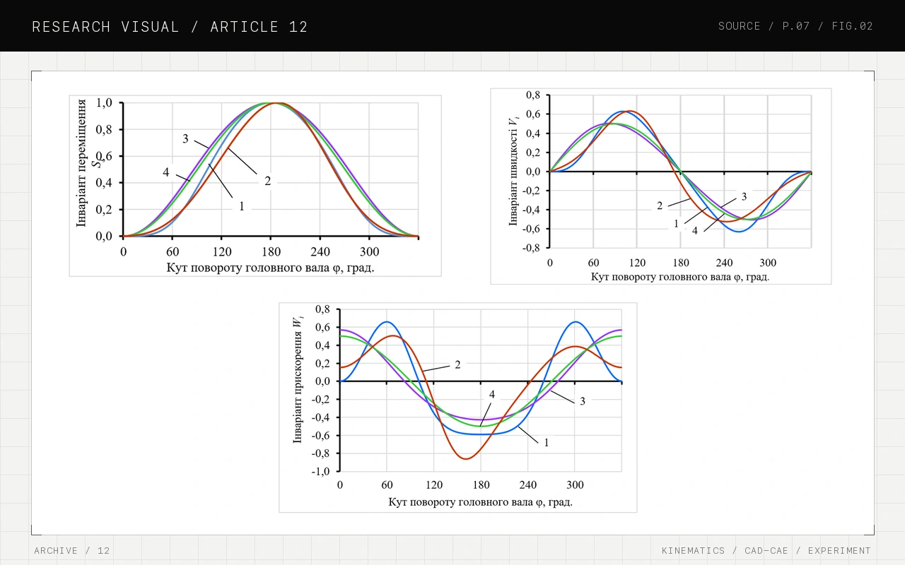 Research visual for Complex analysis of the pressure plate drive mechanisms functioning in die-cutting presses