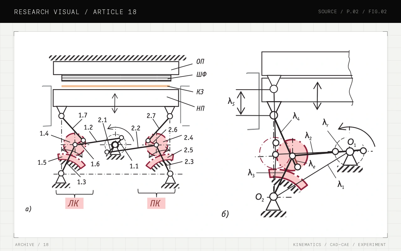 Research visual for Pressure plate drive in a die-cutting press: an innovative technical search for the design