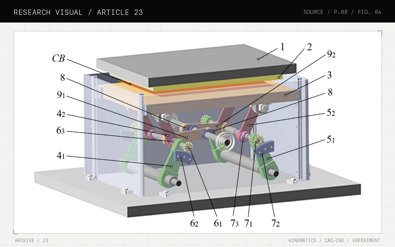 Research visual for Research of the wedging mechanism with additional driven crank and gear transmission in the pressure plate drive of the die-cutting press