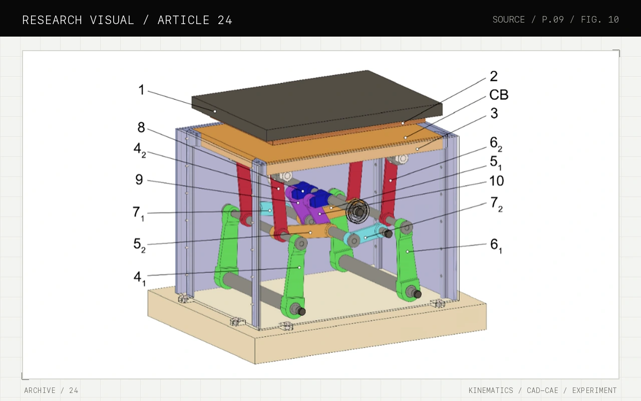 Research visual for Geometric synthesis and kinematic analysis of a combined double-wedging mechanism of the pressure plate drive in the die-cutting press
