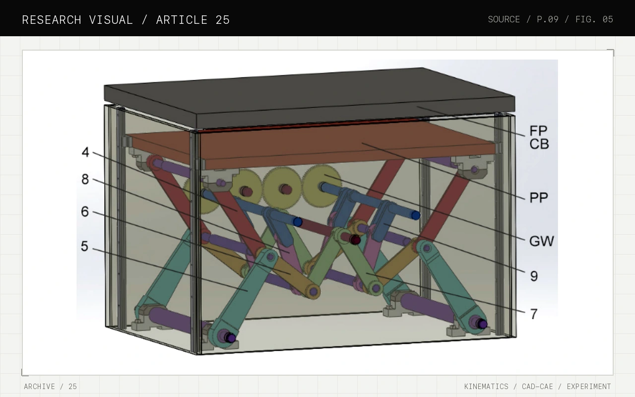 Research visual for Innovative double-wedging mechanism for die-cutting presses: CAD/CAE-based kinematic and force analysis